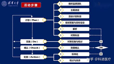 品管要學什麼